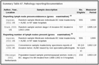 Summary Table 47. Pathology reporting/documentation.