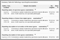 Summary Table 48. Pathology reporting/documentation.