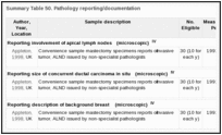 Summary Table 50. Pathology reporting/documentation.