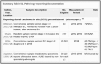 Summary Table 51. Pathology reporting/documentation.