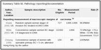 Summary Table 52. Pathology reporting/documentation.