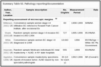 Summary Table 53. Pathology reporting/documentation.