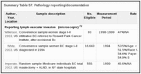 Summary Table 57. Pathology reporting/documentation.