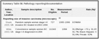 Summary Table 58. Pathology reporting/documentation.