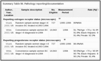 Summary Table 59. Pathology reporting/documentation.