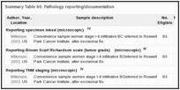 Summary Table 60. Pathology reporting/documentation.