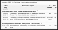 Summary Table 61. Pathology reporting/documentation.