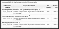 Summary Table 62. Pathology reporting/documentation.