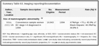 Summary Table 63. Imaging reporting/documentation.