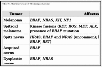 Table 5. Characteristics of Melanocytic Lesions.