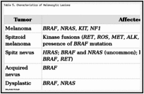 Table 5. Characteristics of Melanocytic Lesions.