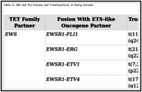 Table 4. EWS and TLS Fusions and Translocations in Ewing Sarcoma.