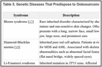 Table 5. Genetic Diseases That Predispose to Osteosarcomaa.