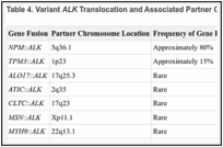 Table 4. Variant ALK Translocation and Associated Partner Chromosome Location and Frequencya.