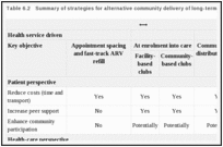 Table 6.2. Summary of strategies for alternative community delivery of long-term ART (10).