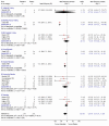 Figure 12. Meta graph: Sleep Onset Latency: relaxation therapy versus placebo.