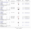 Figure 15. Meta graph: Sleep Onset Latency: cognitive/behavioral therapy versus placebo.