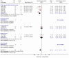 Figure 17. Meta graph: Wakefulness After Sleep Onset: cognitive/behavioral therapy versus placebo.