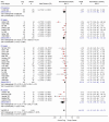 Figure 4. Meta graph: Sleep Onset Latency: non-benzodiazepines versus placebo.