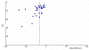 Figure 5. Funnel Plot: Sleep Onset Latency: non-benzodiazepines versus placebo.