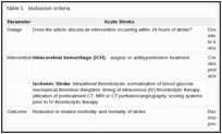 Table 1. Inclusion criteria.