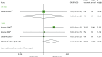 FIGURE 14. Forest plot: BPAR for BAS vs.