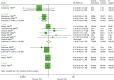 FIGURE 16. Forest plot: graft loss for TAC + AZA vs.