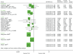 FIGURE 17. Forest plot: BPAR for TAC + AZA vs.