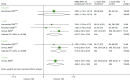 FIGURE 23. Forest plot: GRF for TAC + MMF vs.