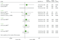 FIGURE 40. Forest plot: graft loss for SRL + CSA vs.