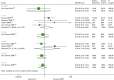 FIGURE 42. Forest plot: graft loss SRL + TAC vs.