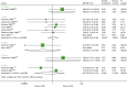 FIGURE 46. Forest plot: graft loss for SRL + MMF vs.