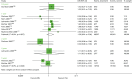 FIGURE 48. Forest plot: BPAR for SRL + MMF vs.