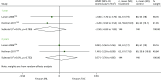 FIGURE 51. Forest plot: GRF for TAC + MMF vs.