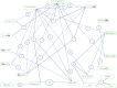 FIGURE 59. Network diagram for all included maintenance studies reporting graft loss.