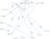 FIGURE 62. Network diagram for maintenance studies reporting BPAR.