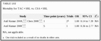 TABLE 102. Mortality for TAC + SRL vs.