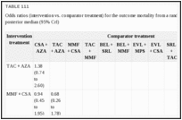 TABLE 111. Odds ratios (intervention vs.