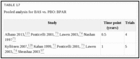 TABLE 17. Pooled analysis for BAS vs.