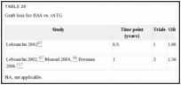 TABLE 26. Graft loss for BAS vs.