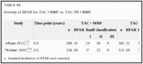 TABLE 56. Severity of BPAR for TAC + MMF vs.