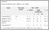 TABLE 64. Severity of BPAR for BEL + MMF vs.