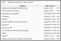 Table 1. Databases searched for relevant studies.