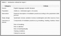 Table 2. Inclusion criteria for topic I.