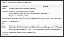 Table 3. Inclusion criteria for topics II to V.