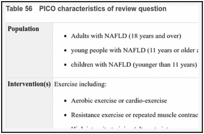 Table 56. PICO characteristics of review question.