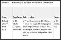 Table 57. Summary of studies included in the review.