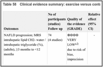 Table 58. Clinical evidence summary: exercise versus control.