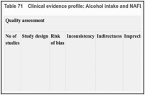 Table 71. Clinical evidence profile: Alcohol intake and NAFLD progression/presence.