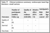 Table 77. Clinical evidence summary: endoscopic band ligation versus non-selective beta-blockers: small varices.